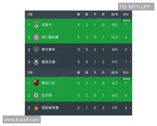 城市赛积分榜更新V5战队以95分稳居第一名引领群雄